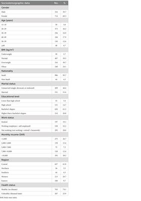 Comparative study of Saudi and Turkish coffee consumption in Saudi Arabia: insights into sociodemographic factors and caffeine intake